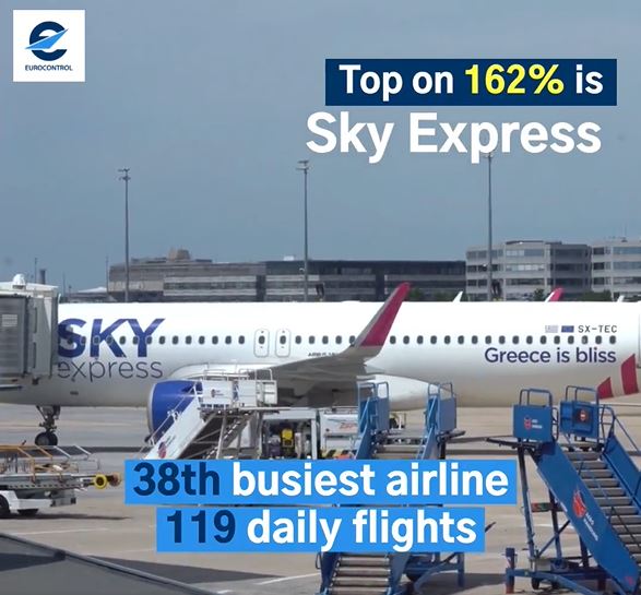 SKY express: Η εταιρεία με τη μεγαλύτερη αύξηση πτητικού έργου σε όλη την Ευρώπη για το 2022